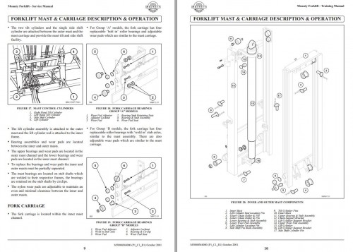Moffett-Mounty-Forklift-M5000-M4000-Service-Manual_1.jpg