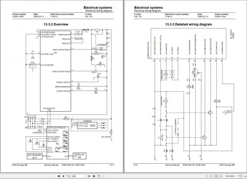 BT-Forklift-SWE100-SWE120-SWE120S-Service-Manual_1.jpg