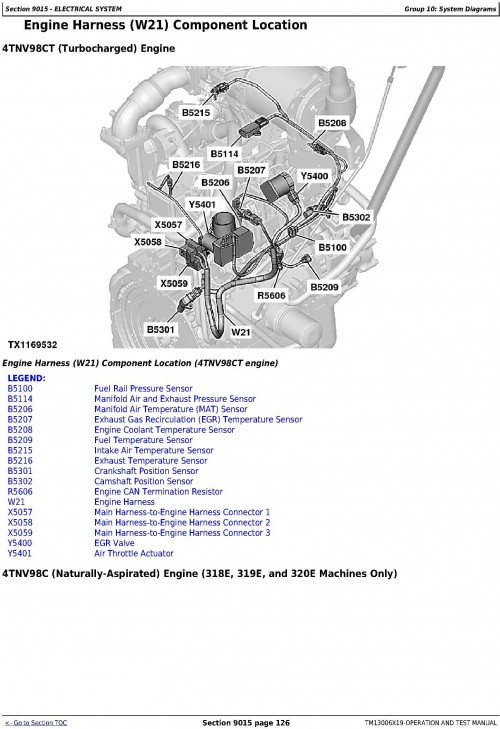 John-Deere-318E-320E-324E-Skid-Steer-Loaders-Operation--Test-Manual-TM31006X19-3.jpg