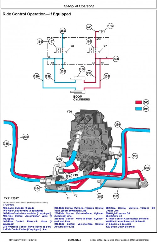 John-Deere-318E-320E-324E-Skid-Steer-Loaders-Operation--Test-Manual-TM31006X19-4.jpg