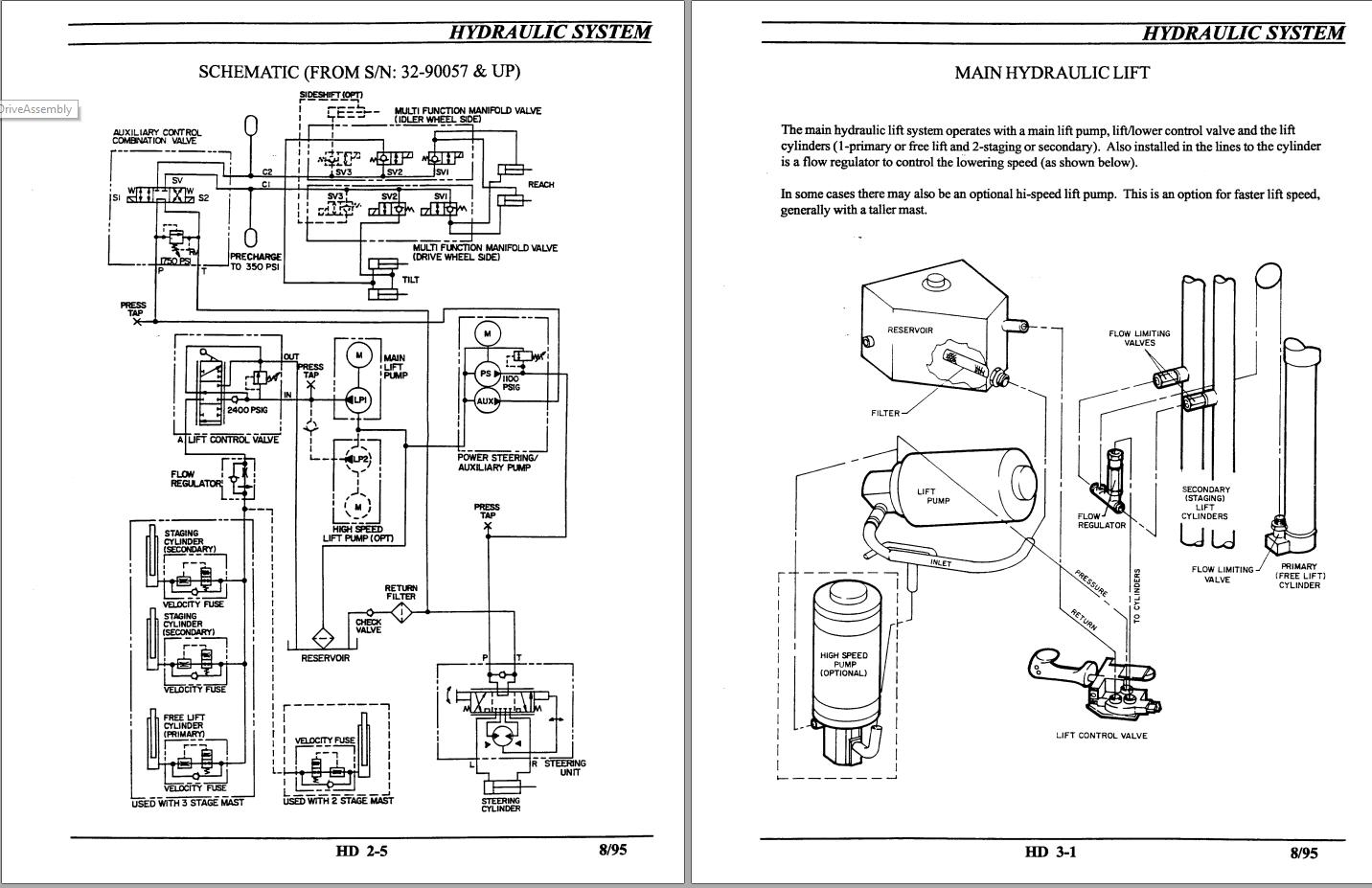 Nissan Forklift RRN40 Service Manual | Auto Repair Manual Forum - Heavy ...
