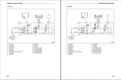 Unicarrier-Forklift-TX30M-TX35M-TX40M-Service-Manual-997SE-11000_1.jpg