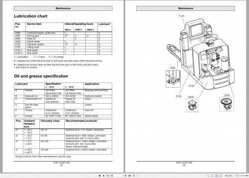 BT-Forklift-OSE250-OSE250P-Operators-Manual_1.jpg