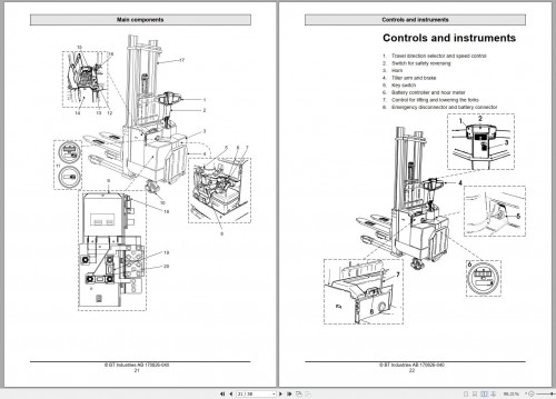 BT-Forklift-LSV1250-LSV1250-8-LSV1600-Operators-Manual_1.jpg