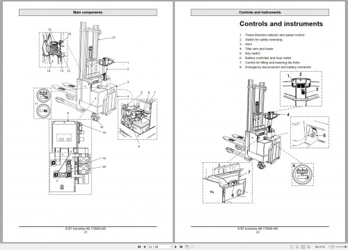 BT Forklift LSV1250 LSV1250 8 LSV1600 Operator's Manual 1