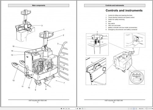 BT Forklift LT2200 LT2200 8 Operator's Manual 1
