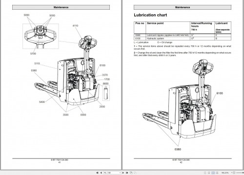 BT-Forklift-LWE140-LWE160-LWE180-LWE200-LWE250-Operators-Manual_1.jpg