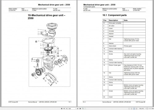 BT Forklift LWE180 LWE200 LPE200 6 LPE200 8 Service Manual 1