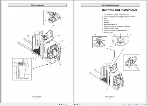 BT Forklift OSE100 Operator's Manual 1