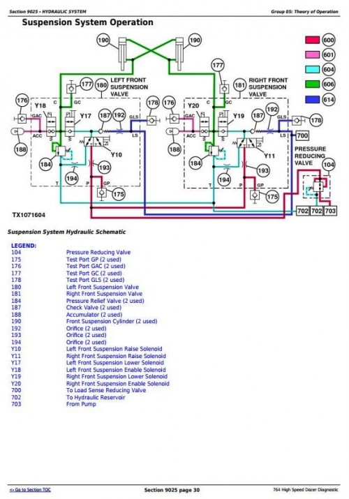 John-Deere-Crawler-Dozer-764-Diagnostic-Operation-and-Test-Service-Manual-TM11192-4.jpg