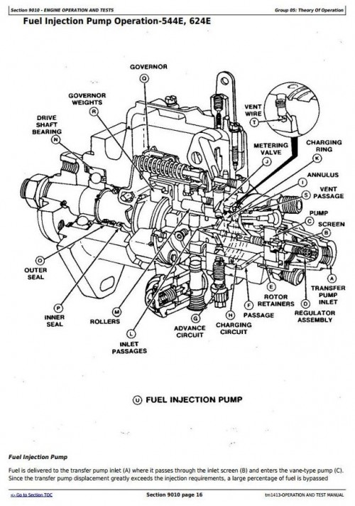 John-Deere-Loader-544E-544E-LL-544E-TC-624E-644E-4WD-Operation--Test-Manual-TM1413-2.jpg