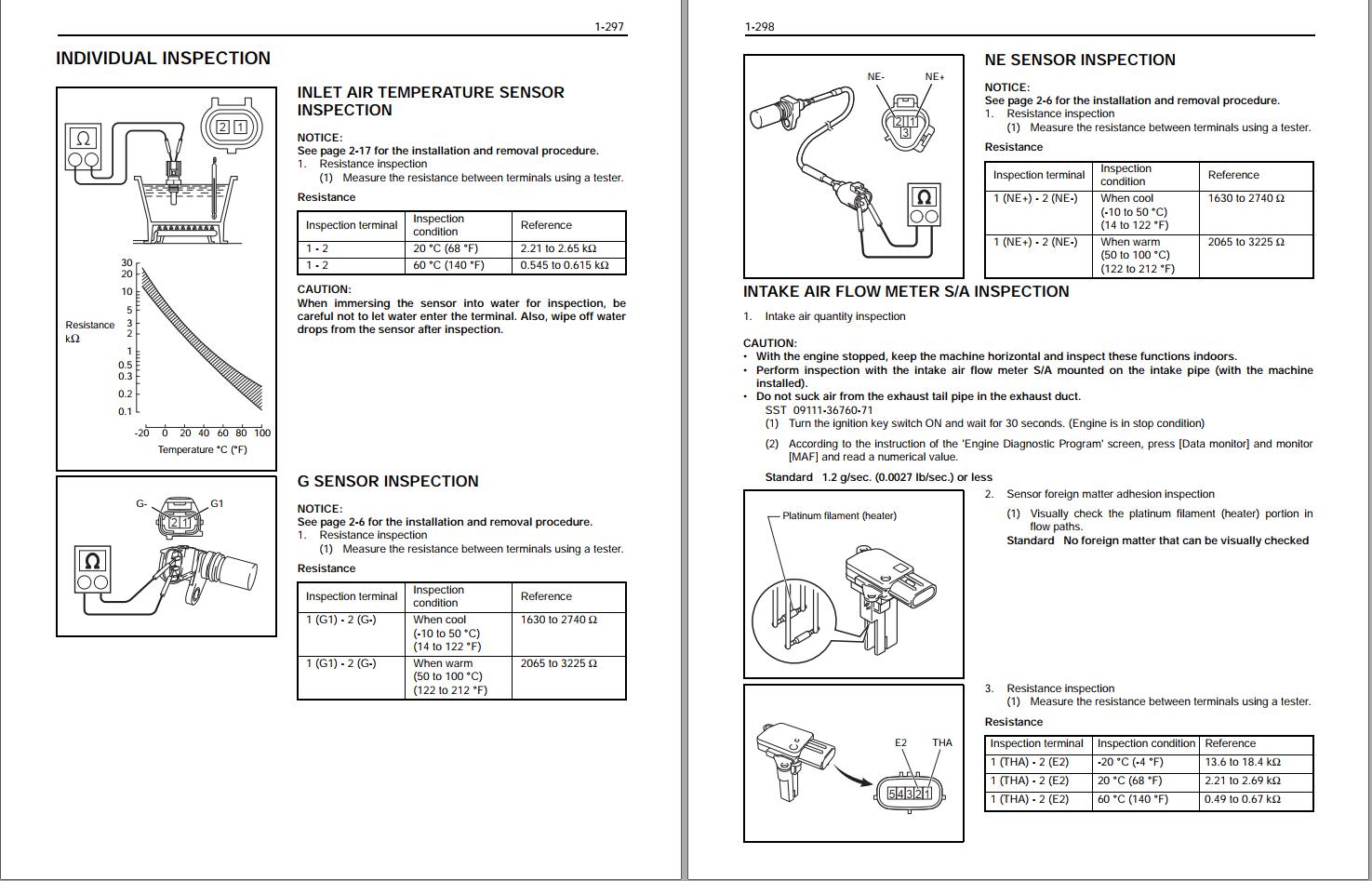 Toyota Engine 1ZS Repair Manual | Auto Repair Manual Forum - Heavy