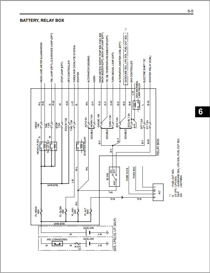 Toyota Forklift 7FGCU15 to 7FGCU18, 7FGCSU20 Schematic Diagram | Auto ...