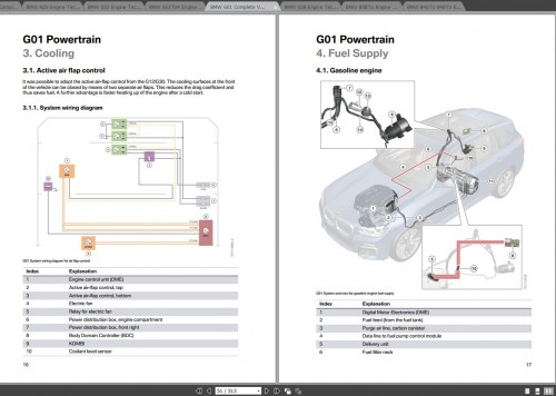 BMW 2013 2021 Engine and Vehicle Training Manual 3