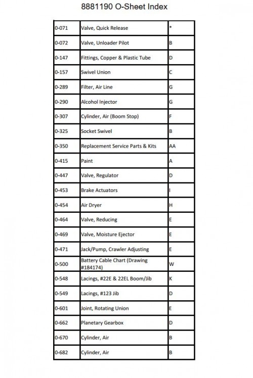 Manitowoc-Crane-888-Parts-Manual---Group-O.jpg
