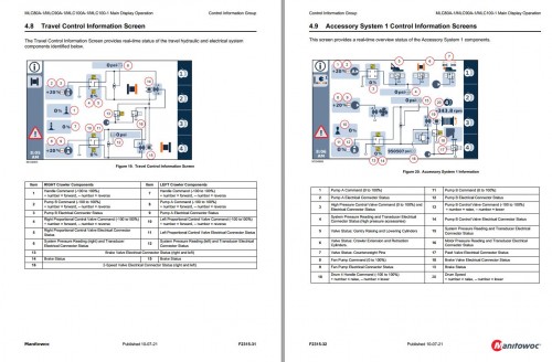 Manitowoc-Display-MLC80A-1-to-MLC100-1-Operation-Manual-2021-2.jpg