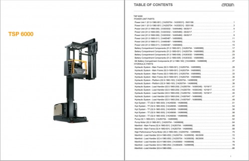 Crown-Turret-TSP-6000-Parts-Catalog-Service-Manual.jpg