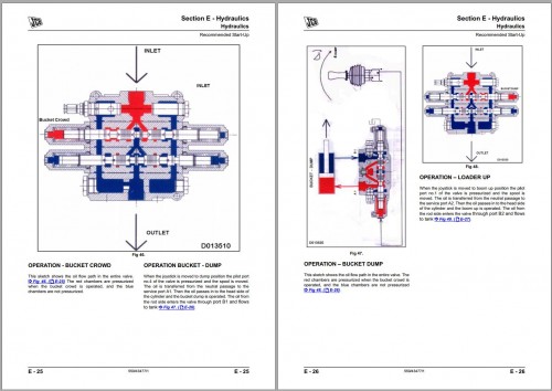 JCB Backhoe Loader 3DX Service Manual 2