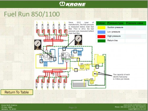Krone-MAN-Engine-V1.0-Interactive-Diagnostic-Flowchart_1.jpg