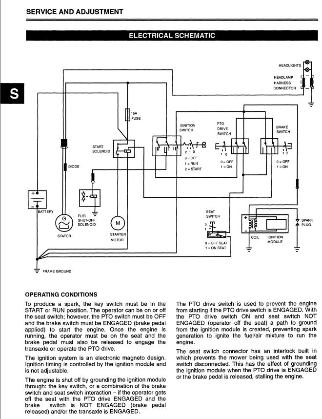 John Deere Sabre Lawn Tractor 1338 Gear to 1646 Hydro Operators Manual ...