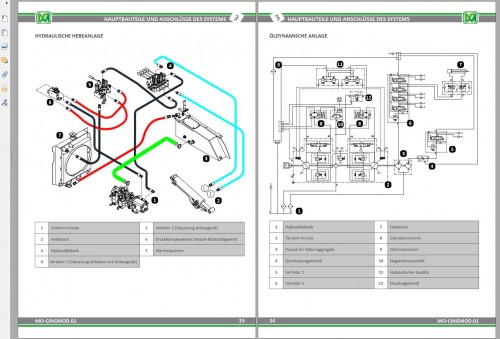 Merlo CINGO SERIE EVO User Maintenance Manual, Hydraulic Electrical Diagram DE 2