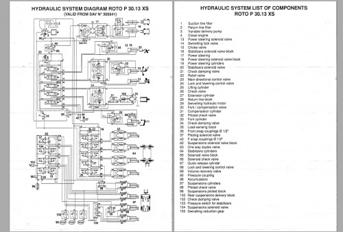 Merlo-ROTO-XS-R30.13-Parts-Service-Manual-Hydraulic-Electrical-Diagram-DE_3.jpg