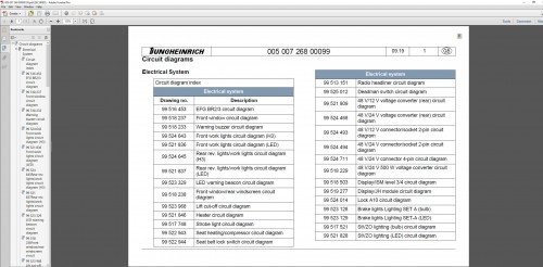 JUNGHEINRICH-JETI-ForkLift-SH-v4.36_EN-Updated-EN01-EN14-01.2023-Service-Information-5.jpg