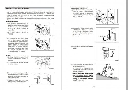 257_Hyundai-Forklift-10BR-9-to-30BR-9-Operator-Manual-ES_1.jpg