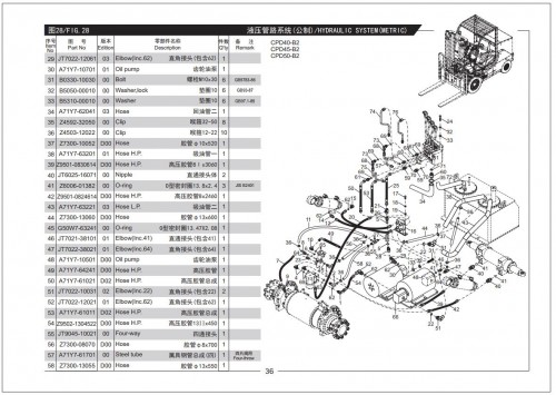 Heli-Battery-4-wheels-Forklift-G-Series-4-5t-Services-Operation-Parts-Manual-ZH-EN_1.jpg