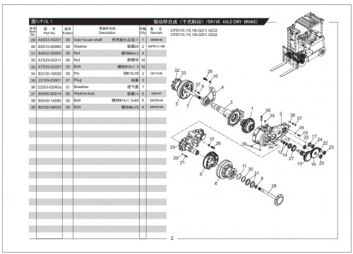 Heli-Battery-4-wheels-Forklift-G-series-1-3.5t-Service-Operation-Parts-Manual-ZH-EN_1.jpg