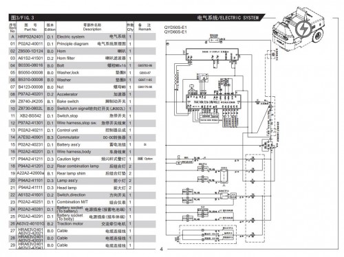 Heli-Three-wheel-Battery-Tractor-G-Series-5-6t-Parts-Manual-ZH-EN_1.jpg