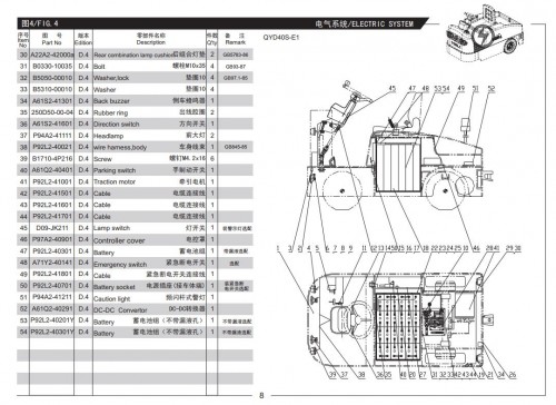 Heli-Three-wheel-Electric-Tractor-QYD40S-Parts-Manual-ZH-EN_1.jpg