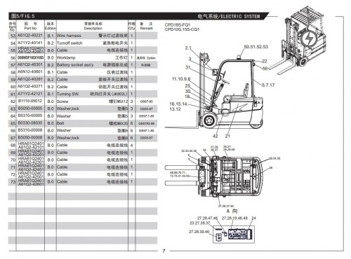 Heli-Three-wheel-Forklift-G-series-1t-2t-Parts-Service-Manual-ZH-EN_1.jpg