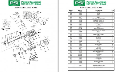 PSI Engine GM4.3 Parts Manual