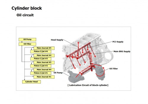 Ssangyong-Collection-Repair-Service-Manual-313MB-PDF-4.jpg