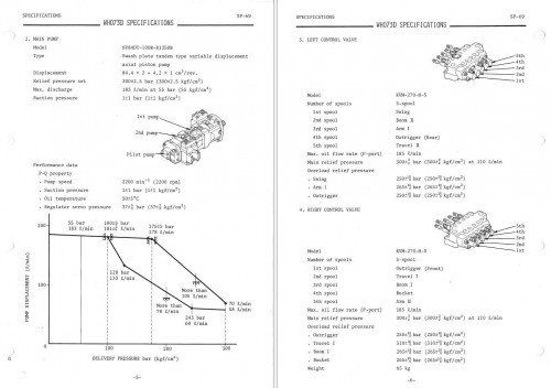 Hitachi Excavator WH073D Service Manual KM 071 00 (2)