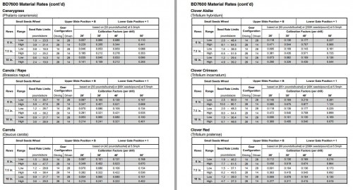 281 Great Plains Min Till Drill BD7600 Hydraulic Drive Material Rate Manual 01.00.00 02.03.05 1