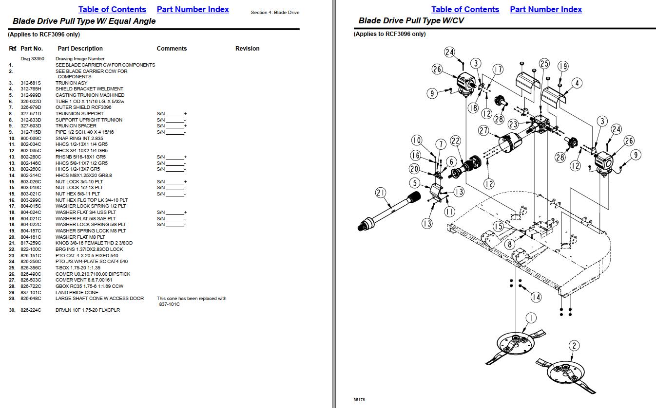 Great Plains Rotary Cutter RCF3096 Parts Manual | Auto Repair Manual ...