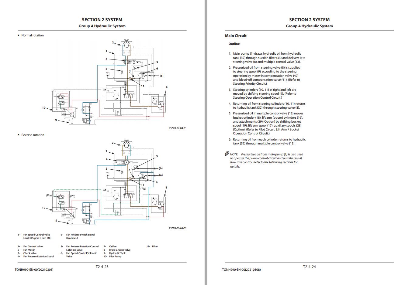 Hitachi Wheel Loader ZW370-5A Technical Manual | Auto Repair Manual ...