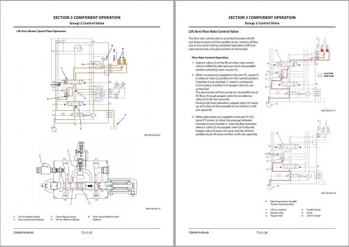 Hitachi Wheel Loader ZW550 6 Technical Manual 1