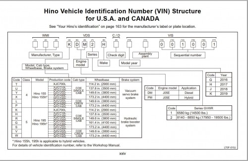 Hino-Truck-USA-Cab-Over-300-Series-2016-Workshop-Manual.jpg