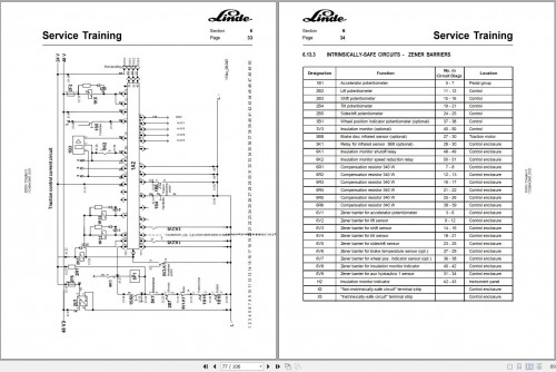 Linda Reach Truck R14 R16 R20 Service Training 1