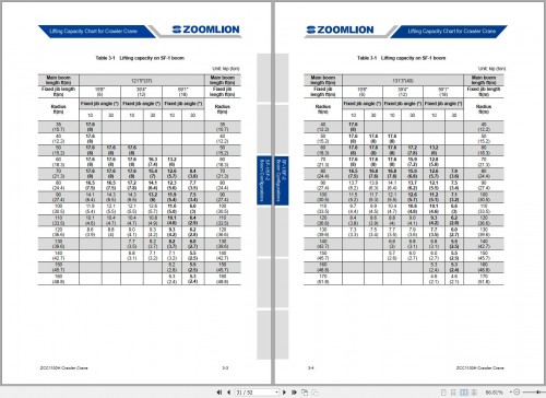 Zoomlion-Crawler-Crane-ZCC1100H-Lifting-Capacity-Chart_1.jpg