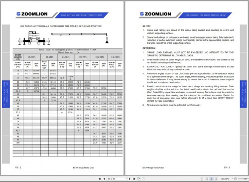 Zoomlion-Rough-Terrain-Crane-RT100-Load-Chart-Manual_1.jpg