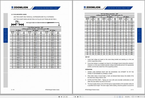 Zoomlion-Rough-Terrain-Crane-RT35-Load-Chart-Manual_1.jpg