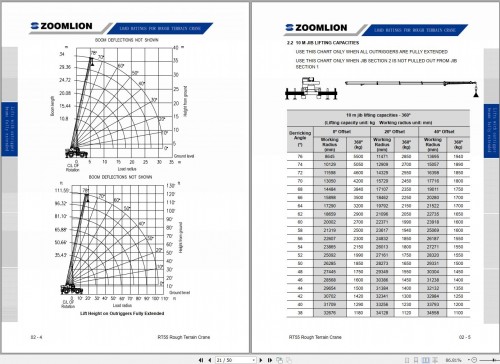 Zoomlion-Rough-Terrain-Crane-RT55-Load-Chart-Manual_1.jpg