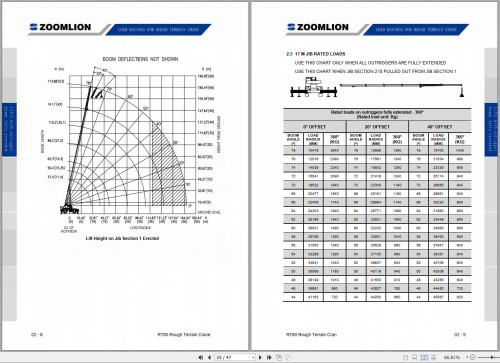 Zoomlion-Rough-Terrain-Crane-RT60-Load-Chart-Manual_1.jpg