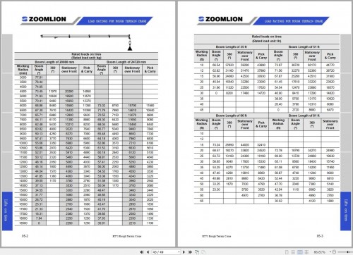 Zoomlion-Rough-Terrain-Crane-RT75-Load-Chart-Manual_1.jpg