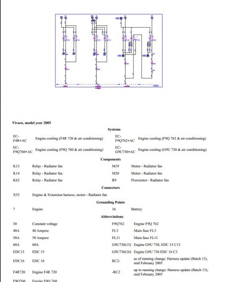 Opel VIVARO A 2005 Cooling System Repair Manual and Diagrams 1