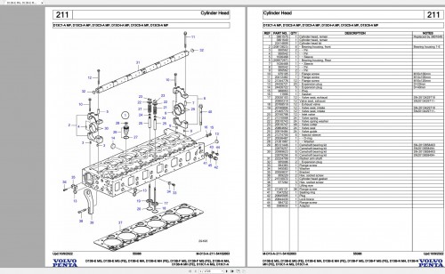 Volvo Penta Spare Part Catalog 4.91GB PDF Collection 7